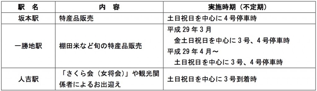 JR九州かわせみ　やませみ10